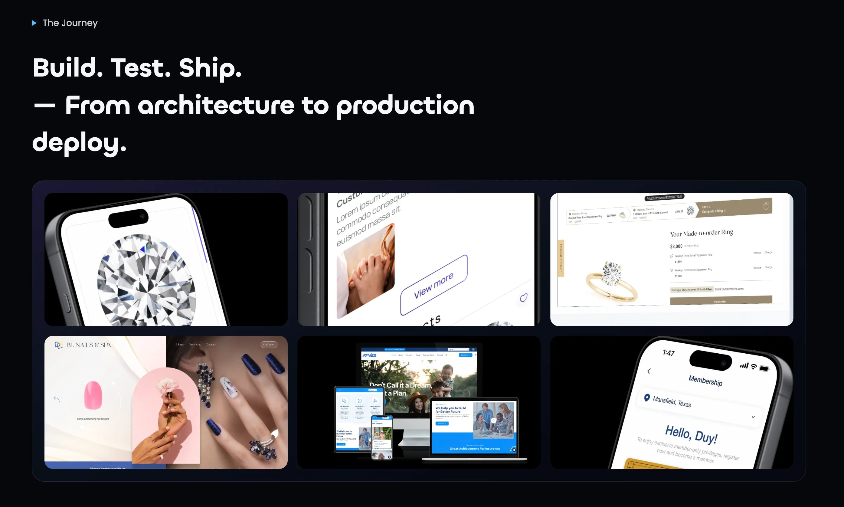 Custom Software Development journey