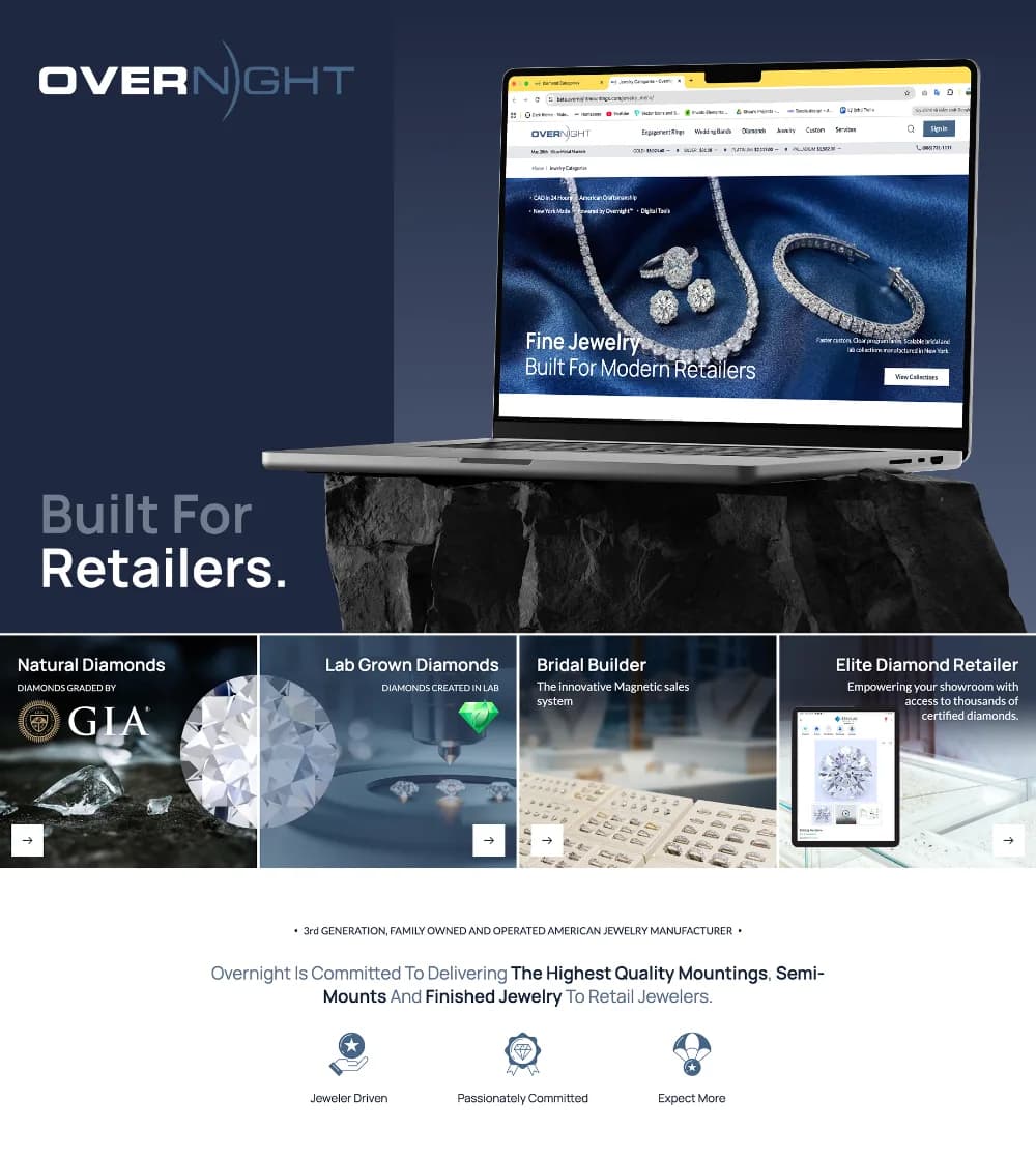 Powerful Feature Ecosystem